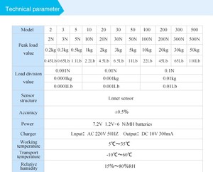 Máy đo lực kỹ thuật số 500N có tay cầm - Product Image 6