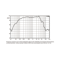 Haut-parleur professionnel à ligne acoustique de 10 pouces en néodyme avec une puissance de programme de 600 W, modèle HBSOUND HB10/83335