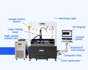 Độ chính xác cao máy bay nhỏ chất nền sợi <span class=keywords><strong>Laser</strong></span> máy cắt <span class=keywords><strong>laser</strong></span>-schneidmaschine <span class=keywords><strong>d</strong></span>écoupe <span class=keywords><strong>Laser</strong></span> - Product Image 2