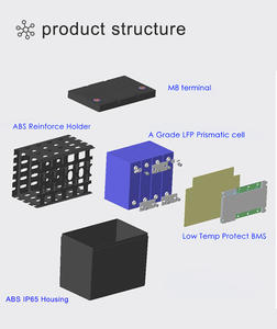 Nieuwe Technologie Oplaadbare 24V Batterie Lithium Ion Lifepo4 Batterij 12V 100ah 200ah 300ah 12V Lithium Batterij - Product Image 6
