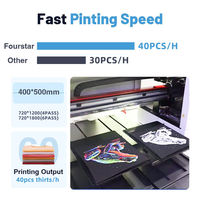 Impresora DTG Original Ricoh para Cuero, Recién Llegada, 9 Colores, 3 Cabezales, Semi-Automática, Dx5, Portátil, 60*45cm, 40 Piezas/Hora, Tinta UV para Camisetas
