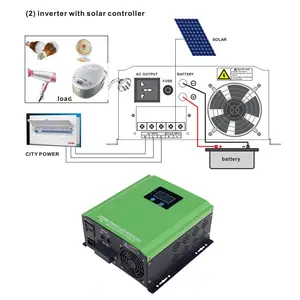 Inverter tenaga surya, 12v ke ac 220v 12V ke ac 110V gelombang sine murni 500W 700W 1000W 1200W dengan pengisi daya 1000W 24V ke 220V