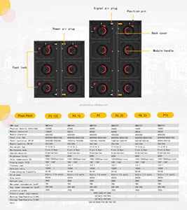 960x960 mét <span class=keywords><strong>LED</strong></span> hiển thị p2.5 P3 <span class=keywords><strong>P4</strong></span> P5 P6 P8 độ sáng cao Độ phân giải cao đồng bộ điều khiển không đồng bộ ngoài trời bức tường video - Product Image 6