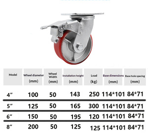 Hochbelastbare 4/5/6/<span class=keywords><strong>8</strong></span> Zoll Rote PU-Rollen mit Gusseisenkern, Verriegelbare Kugellagerrollen für Lagerwagen und Geräte - Product Image 6