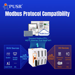 PUSR拡張可能ネットワークIOコントローラモジュールDI/DO/AI/AO Modbus/rtu/tcpプロトコルリモート管理<span class=keywords><strong>IOT</strong></span> IOコントローラUSR-M050 - Product Image 3