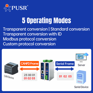 Convertidor de protocolo PUSR CANFD a Ethernet CANFD a RS485 RS232 Modbus RTU a Modbus <span class=keywords><strong>TCP</strong></span> Gateway 316/ - Product Image 3