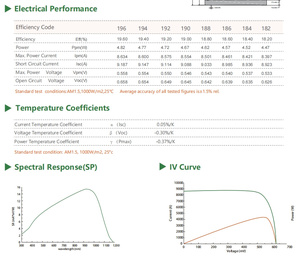 Topsky TNP5-156 5BB Volloberflächen-Aluminium-Rückseiten feld Multi kristallines Silizium Bifacial Dünnschicht-Solarzellen für zu Hause - Product Image 6