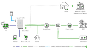 Deye EU SUN-25-40k-SG01HP3-EU-BM4 Hybrid Solar Inverter HV Three-Phase with MPPT <strong>Controller</strong> 40KW - Product Image 5