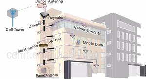 600-4000MHz <span class=keywords><strong>2</strong></span>/<span class=keywords><strong>2</strong></span>, 3/<span class=keywords><strong>2</strong></span>.5/4/4.5dbi SISO antena dudukan tiang Omni luar ruangan untuk Router penguat sinyal ponsel LTE 4G 5G Wifi - Product Image 2