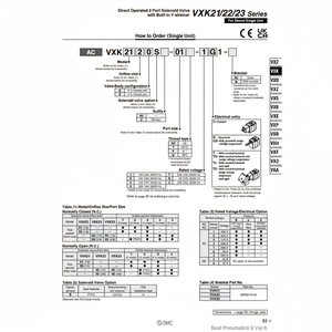 Pièces pneumatiques VXK2350S-03N-2C1 d'électrovanne pneumatique SMC - Product Image 1