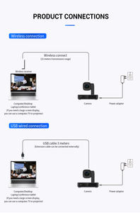 Cámara de Transmisión PTZ 4K con <span class=keywords><strong>Zoom</strong></span> Óptico de 6X y Control Remoto para Producción de Video Profesional y Grabación de Conferencias - Product Image 6