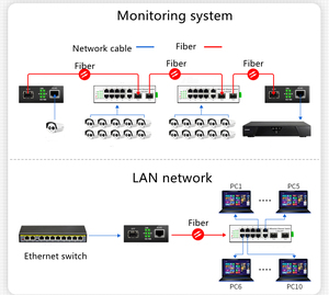 Công nghiệp Gigabit PoE chuyển đổi <span class=keywords><strong>4</strong></span> PoE <span class=keywords><strong>Ethernet</strong></span> cổng và 2 SFP sợi cổng công nghiệp PoE chuyển đổi <span class=keywords><strong>4</strong></span> cổng - Product Image 6
