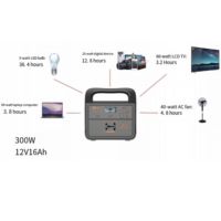 Station d'urgence portable extérieure 300W avec contrôleur solaire MPPT, batterie plomb-acide, onduleur à onde sinusoïdale modifiée, compresseur d'air pour voiture et camping-car