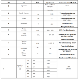 Mwcnts bột Nano <span class=keywords><strong>Carbon</strong></span> đa vách, Vật liệu ống Nano <span class=keywords><strong>Carbon</strong></span> cho pin Lithium Ion - Product Image 4