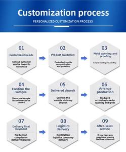 Нестандартные электронные детали с ЧПУ, цельный алюминиевый оптический компонент, прецизионная обработка, индивидуальные услуги - Product Image 6