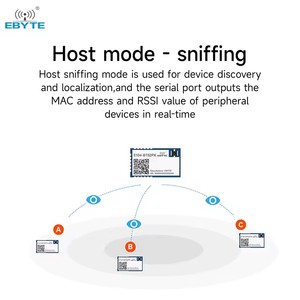 Module Ebyte E104-BT52PX BLE5.0 2.4GHz pour port série, transmission transparente sans fil DA14531, <span class=keywords><strong>maître</strong></span> <span class=keywords><strong>et</strong></span> esclave en un seul appareil - Product Image 5