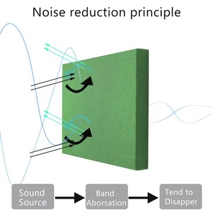 Goodsound rạp chiếu phim âm thanh hấp thụ vật liệu cách nhiệt tường cách âm hội trường hội đồng quản trị KTV phòng Studio vải Acoustic tấm - Product Image 3