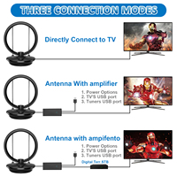 Antenne TV d'intérieur réglable avec réception puissante et stable et amplificateur de signal - Vente en gros directe usine