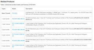 FG-401E d'origine Fortinet FortiGate Firewall License 1 an 950 Mbps débit entreprise école hôpital réseau Stock - Product Image 6