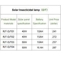 Prix attractif, équipement professionnel de lutte antiparasitaire de haute qualité, lampe insecticide solaire à LED
