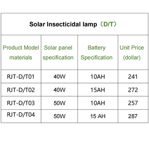 Lámpara <span class=keywords><strong>Insecticida</strong></span> Solar LED, Equipo de Control de Plagas Nuevo, Profesional, de Alta Calidad, a Precio Atractivo - Product Image 2