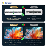 Canbest 4K 8K Ultra Schlanke COB Micro P0.9 P1 P1.2 P1.25 P1.5 P1.56 16:9 Innen Gebogene LED-Bildschirm Video Wall Display