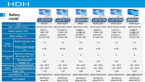 Calb L160F100 accumulo di energia prismatico batteria agli ioni di litio 12V 48v 1C in lega di alluminio Lipo4 3.2v 100ah LiFePo4 100Ah LiFePO4 - Product Image 5