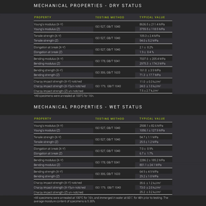 Polymaker Fiberon PA6-CF20 <b>3D</b> <b>Printer</b> Filament 1.75mm Diameter 1kg Weight Durable PA FDM Compatible Minimum Order 5kg - Product Image 5