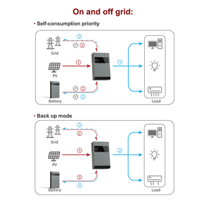 Loại mới lai năng lượng mặt trời biến tần của 5000W 48V năng lượng lưu trữ biến tần tinh khiết Sine Wave điện biến tần sạc chuyển đổi - Product Image 3