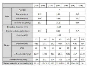 <span class=keywords><strong>Ayy</strong></span> na2xy 4x240 alu 3 चरण एल्यूमीनियम विद्युत शक्ति 3 4 5 कोर भूमिगत विद्युत बख़्तरबंद केबल पावर केबल - Product Image 2
