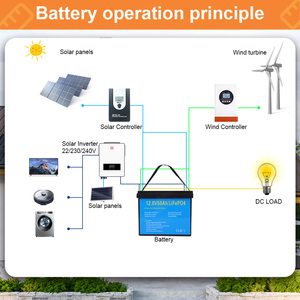Batterie compacte au phosphate de fer et de lithium avec ABS, 6000 cycles, pour voiturettes de golf, bateaux, véhicules, 12V 50Ah - Product Image 6