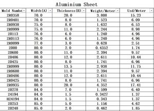 穴あきプレート1m長さ<span class=keywords><strong>3Mm</strong></span>プレート水冷ヒートシンクコールド6061/6063アルミニウムコイルロールアルミニウムシート - Product Image 5