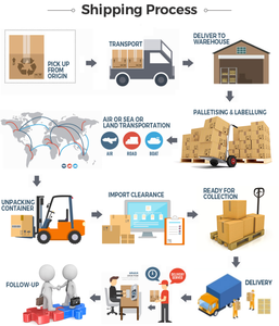 Best <strong>Price</strong> Fcl DDP DDU Sea Air Door to Door Freight Forwarder China to <strong>Dubai</strong> Togo Jordan Middle East USA - Product Image 5