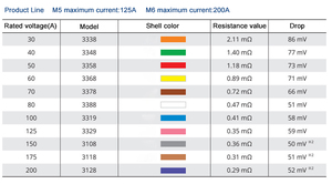 SBFW-L ANS âm thanh xe hơi cầu chì Bolt On20a-200a <span class=keywords><strong>32V</strong></span> PEC cầu chì cho xe tải thuyền RV - Product Image 4