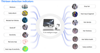 Analyseur de cuir chevelu AI T5 haute fréquence en promotion avec analyse folliculaire HD, écran 15,6 pouces, portable pour salon et usage domestique, en matériau ABS