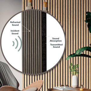 Best Akuslat <strong>Wood</strong> Decorative <strong>Walls</strong> Panels High Quality 3d <strong>Wooden</strong> <strong>Wall</strong> Soundproofing Panels For Studio, Office, Livingroom Spaces - Product Image 5