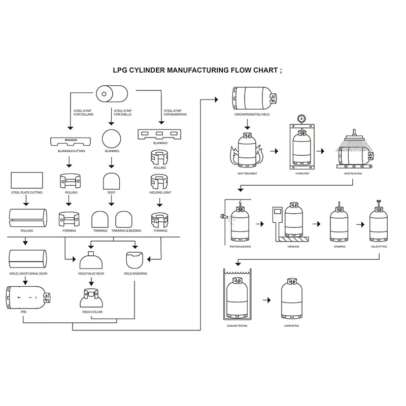 ถังแก๊ส Lpg อุปกรณ์การผลิตเพื่อผลิตถัง LPG กระบอกสูบ Lpg เครื่องทำ