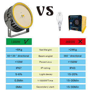 ไฟตกปลาใต้น้ำ IP67 1300W สำหรับตกปลาเหนือน้ำไฟ LED สำหรับตกปลากลางคืนไม่เปลี่ยนรูปแบบได้ - Product Image 5