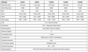 Motor <span class=keywords><strong>de</strong></span> abridor <span class=keywords><strong>de</strong></span> puerta <span class=keywords><strong>de</strong></span> <span class=keywords><strong>garaje</strong></span> automático al mejor precio, operadores <span class=keywords><strong>de</strong></span> alta calidad <span class=keywords><strong>para</strong></span> su puerta <span class=keywords><strong>de</strong></span> <span class=keywords><strong>garaje</strong></span> - Product Image 4