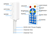Sp601E Smart BT Music Dimmer pour WS2812B WS2811 Adressable Pixels RGB LED Strip SPI LED Controller