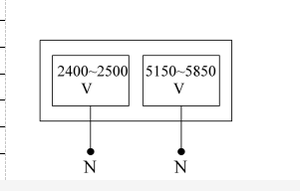 Antennes pour réseau sans fil, son propre appareil à double zone - Product Image 6