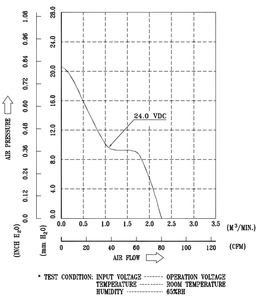 Delta FFB0824EHE 24V DC 0.75A Cojinete <span class=keywords><strong>de</strong></span> bolas Ventilador <span class=keywords><strong>de</strong></span> refrigeración 80*80*38mm 5700RPM 80.16CFM Ventilador <span class=keywords><strong>de</strong></span> escape <span class=keywords><strong>de</strong></span> hoja <span class=keywords><strong>de</strong></span> plástico eléctrico OEM/ODM - Product Image 6