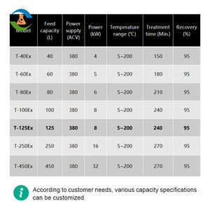 메탄올 맞춤형 폐기물 재활용 - Product Image 2
