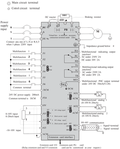 10 Frequency 220v Voltage Variable <b>Speed</b> <b>Controller</b> Ac Motor Drive Frequency From 50hz PDE High-Power Output Frequency - Product Image 1
