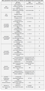 3.2V 32140 33140 32650 LiFePO4 แบตเตอรี่บอร์ดป้องกันพลังงานสูง 5A 10A 15A 20A 25A BMS สำหรับไฟถนนพลังงานแสงอาทิตย์ของเล่นรถเครื่องมือ - Product Image 6