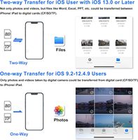 Meilleur lecteur de carte mémoire SD 2 en 1 ou 3 en 1 pour iPhone iPad avec port TF SD USB pour iPhone, iPad, téléphone portable Android et appareil photo