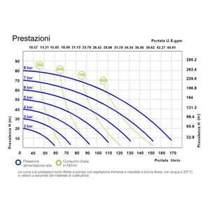 MECLUBE - 028-S170-AB1 Bombas neumáticas de doble diafragma Mod. SS170 en ACERO INOXIDABLE AISI 316 Junta en NBR - Product Image 2