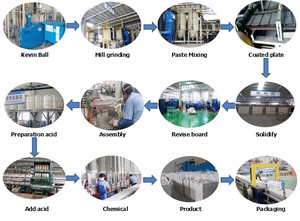 Tuổi thọ dài <span class=keywords><strong>2v400ah</strong></span> VRLA Pin cho năng lượng mặt trời lưu trữ/viễn thông cơ sở trạm/up sao lưu Nhà máy cung cấp trực tiếp - Product Image 5