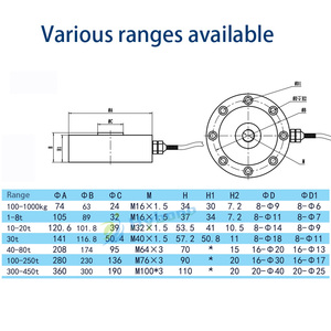 เซ็นเซอร์วัดน้ำหนักแบบวงกลมชนิด Spoke Load Cell ช่วงการวัด 30 กก. ถึง 1000 กก. เซ็นเซอร์คุณภาพพรีเมียม - Product Image 3
