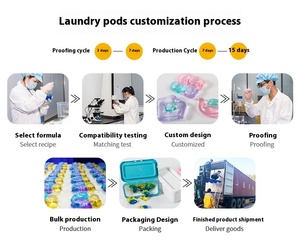 Lessives liquides écologiques en capsules OEM sous marque privée, billes de gel parfumées pour machine à laver, packs en vrac pour vêtements - Product Image 6